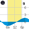 Navarre Beach tide chart for Friday, February 9, 2024