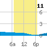 Navarre Beach tide chart for Monday, March 11, 2024