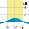 Navarre Beach tide chart for Friday, March 15, 2024