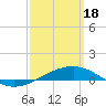 Navarre Beach tide chart for Monday, March 18, 2024