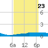 Navarre Beach tide chart for Saturday, March 23, 2024