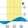 Navarre Beach tide chart for Wednesday, March 6, 2024
