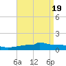 Navarre Beach tide chart for Friday, April 19, 2024