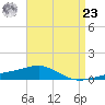 Navarre Beach tide chart for Tuesday, April 23, 2024