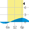 Navarre Beach tide chart for Thursday, April 4, 2024