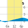 Navarre Beach tide chart for Friday, April 5, 2024