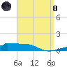 Navarre Beach tide chart for Monday, April 8, 2024