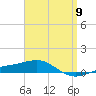 Navarre Beach tide chart for Tuesday, April 9, 2024