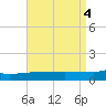 Navarre Beach tide chart for Saturday, May 4, 2024