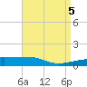 Navarre Beach tide chart for Sunday, May 5, 2024
