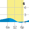 Navarre Beach tide chart for Monday, May 6, 2024