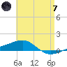 Navarre Beach tide chart for Tuesday, May 7, 2024