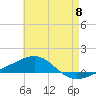 Navarre Beach tide chart for Wednesday, May 8, 2024