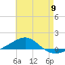 Navarre Beach tide chart for Thursday, May 9, 2024