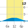 Navarre Beach tide chart for Wednesday, June 12, 2024