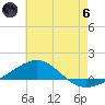 Navarre Beach tide chart for Thursday, June 6, 2024
