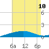 Navarre Beach tide chart for Wednesday, July 10, 2024