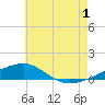 Navarre Beach tide chart for Monday, July 1, 2024
