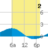 Navarre Beach tide chart for Tuesday, July 2, 2024