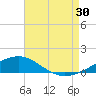 Navarre Beach tide chart for Tuesday, July 30, 2024