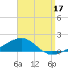 Navarre Beach tide chart for Saturday, August 17, 2024