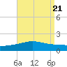 Navarre Beach tide chart for Wednesday, August 21, 2024