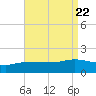 Navarre Beach tide chart for Thursday, August 22, 2024