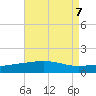 Navarre Beach tide chart for Wednesday, August 7, 2024