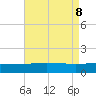 Navarre Beach tide chart for Thursday, August 8, 2024