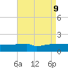 Navarre Beach tide chart for Friday, August 9, 2024