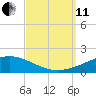 Navarre Beach tide chart for Wednesday, September 11, 2024