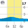 Navarre Beach tide chart for Tuesday, September 17, 2024