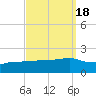 Navarre Beach tide chart for Wednesday, September 18, 2024
