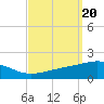 Navarre Beach tide chart for Friday, September 20, 2024