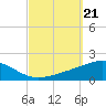 Navarre Beach tide chart for Saturday, September 21, 2024
