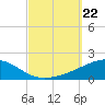 Navarre Beach tide chart for Sunday, September 22, 2024