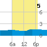 Navarre Beach tide chart for Thursday, September 5, 2024