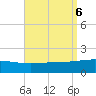 Navarre Beach tide chart for Friday, September 6, 2024