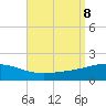 Navarre Beach tide chart for Sunday, September 8, 2024