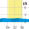 Navarre Beach tide chart for Tuesday, October 15, 2024