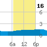 Navarre Beach tide chart for Wednesday, October 16, 2024