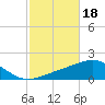 Navarre Beach tide chart for Friday, October 18, 2024
