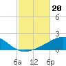 Navarre Beach tide chart for Sunday, October 20, 2024