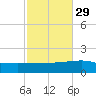 Navarre Beach tide chart for Tuesday, October 29, 2024