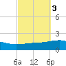 Navarre Beach tide chart for Thursday, October 3, 2024
