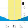 Navarre Beach tide chart for Tuesday, October 8, 2024
