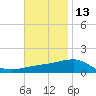 Navarre Beach tide chart for Wednesday, November 13, 2024