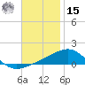 Navarre Beach tide chart for Friday, November 15, 2024