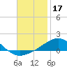 Navarre Beach tide chart for Sunday, November 17, 2024