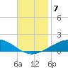 Navarre Beach tide chart for Thursday, November 7, 2024